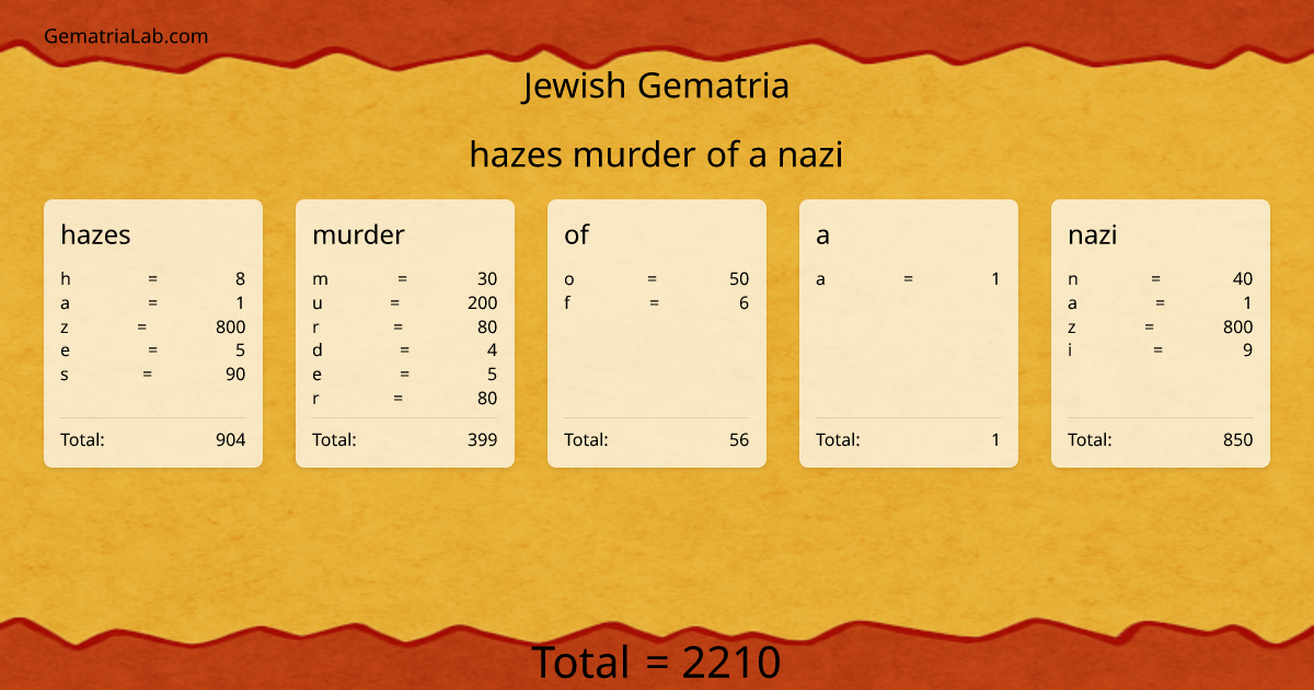hazes murder of a nazi in jewish Gematria